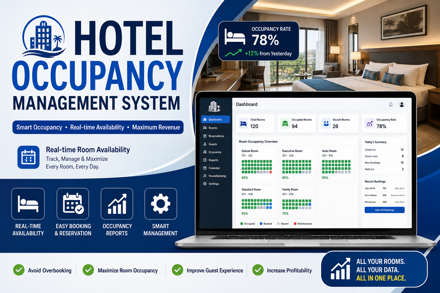 Smart Hotel Occupancy Management